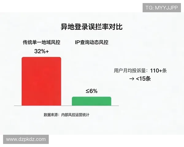 德州扑克在线登录入口:多终端同步登录体验优化与安全保障方案