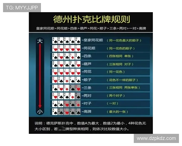 德州扑克联机多人对战全攻略，助你轻松应对各种对局策略与技巧